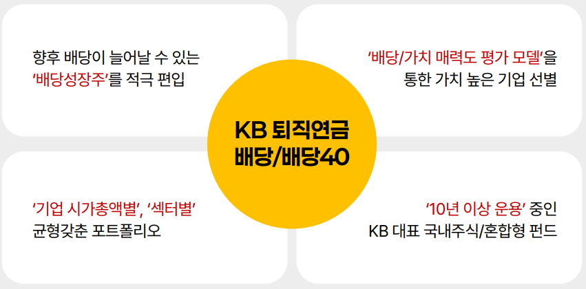 KB 퇴직연금 배당/배당40 펀드